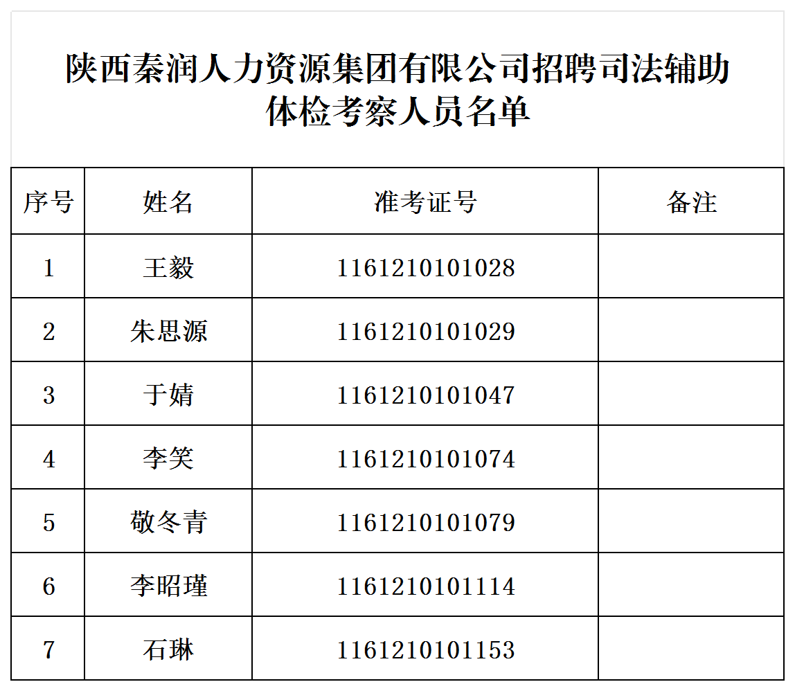 陜西秦潤(rùn)人力資源集團(tuán)有限公司招聘司法輔助體檢考察人員名單及工作安排的公告